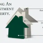Image of homes showing Investment Plans for Clarksville TN Property Investors
