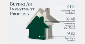 Image of homes  showing Investment Plans for Clarksville TN Property Investors